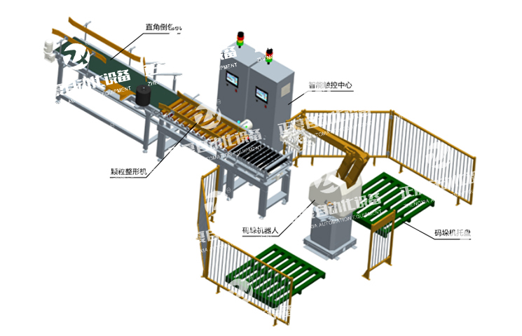 һ�C(j��)һ���Ԅ�(d��ng)�a��ݔ�;�