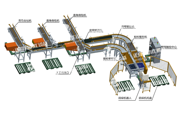 һ�C�����ԄӴa��ϵ�y(t��ng)